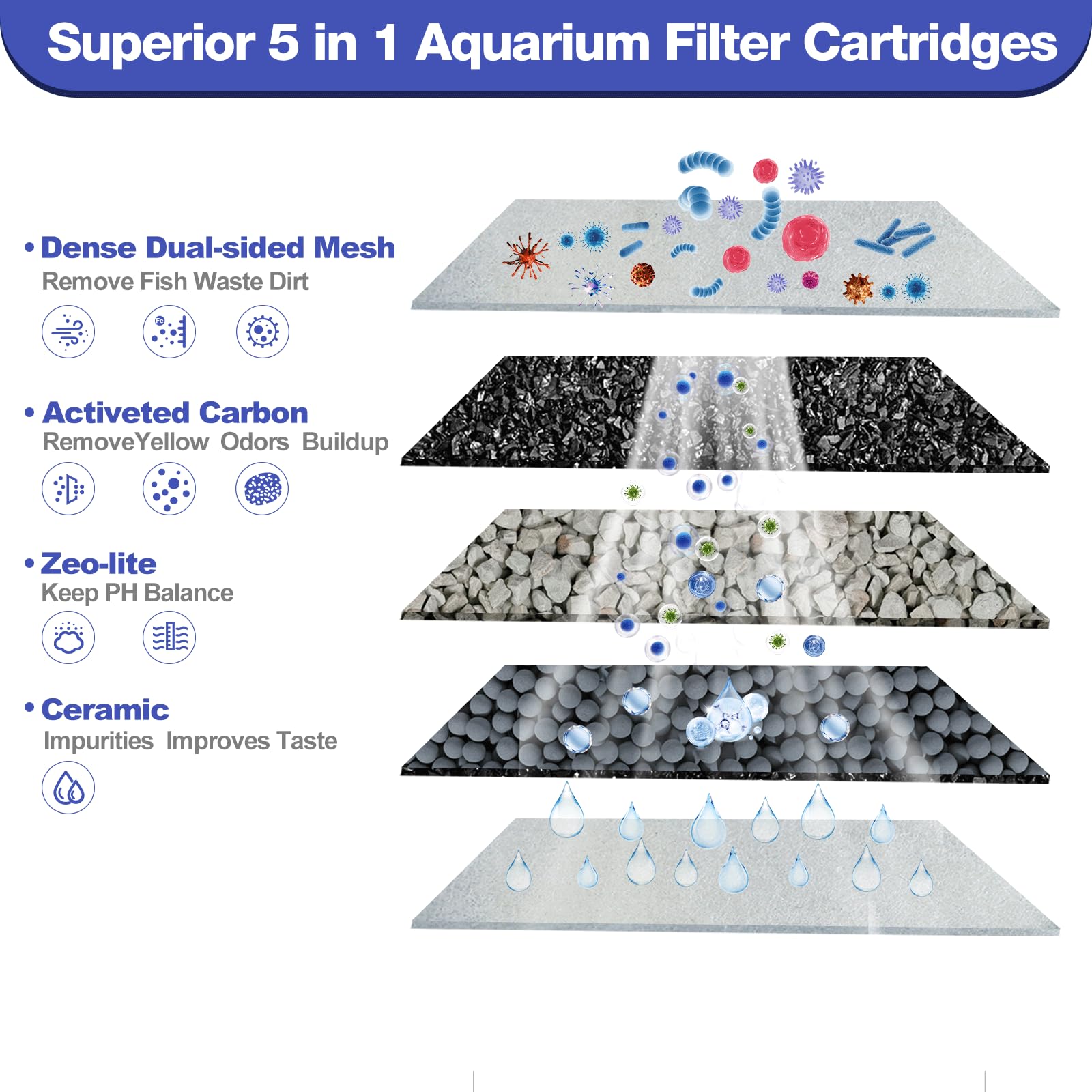 xbbwmrs activated carbon zeolite media enhances filtration for clearer water without excessive maintenance