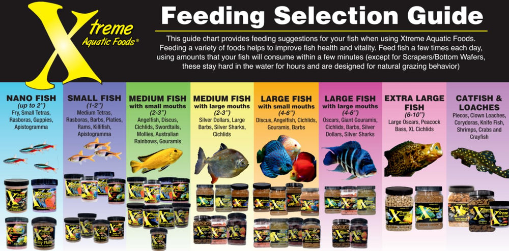 Xtreme Cichlid PeeWee Pellets packaging communicates hormone-free nutrition and vitamin pack.