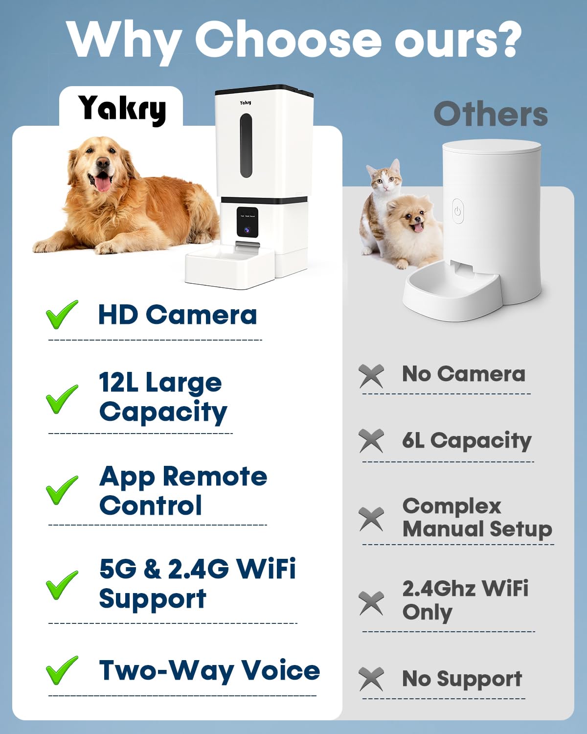 Yakry 50-cup capacity supports several pets between refills.