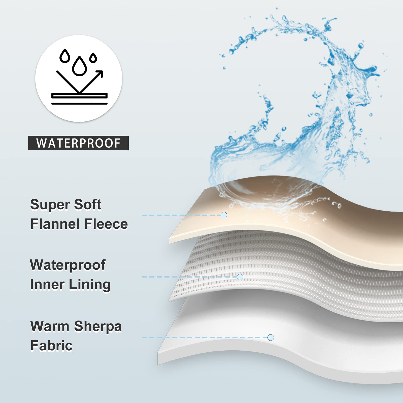 Closeup of Yaning waterproof coating and sturdy stitching on blanket.