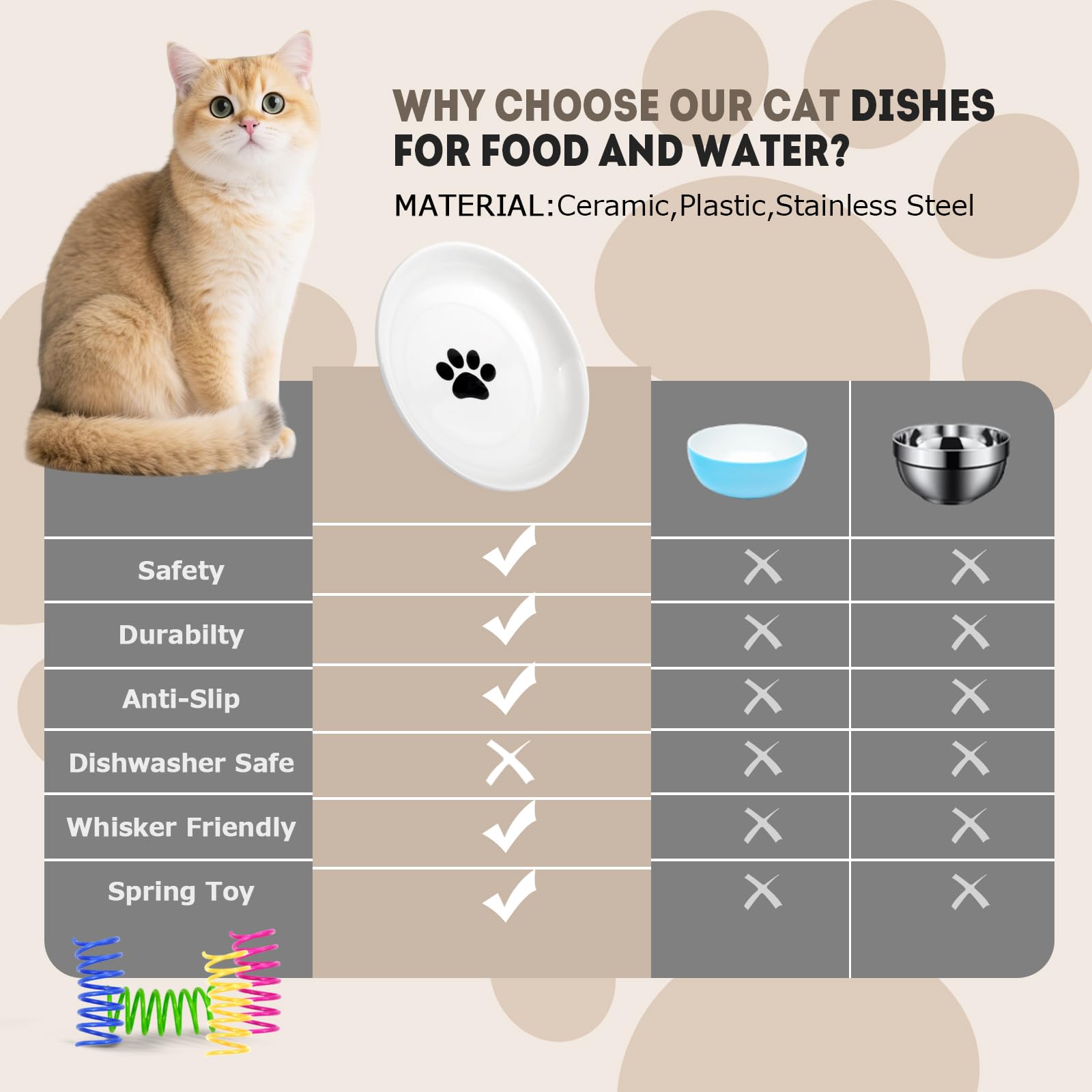 YEAHGO bowls are ideal for serving wet or dry food plus water in one tidy set.