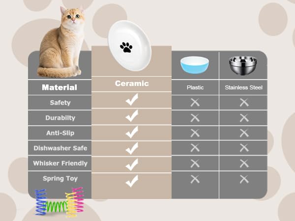 YEAHGO bowls include spring toys for pet play between meals.