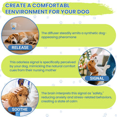Yingsu dog calming diffuser covers 700 sqft for a calmer living space.