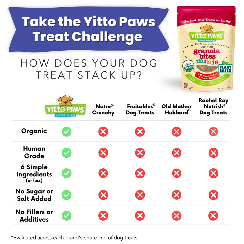 Yitto Paws no sugar added label, clean gourmet reward