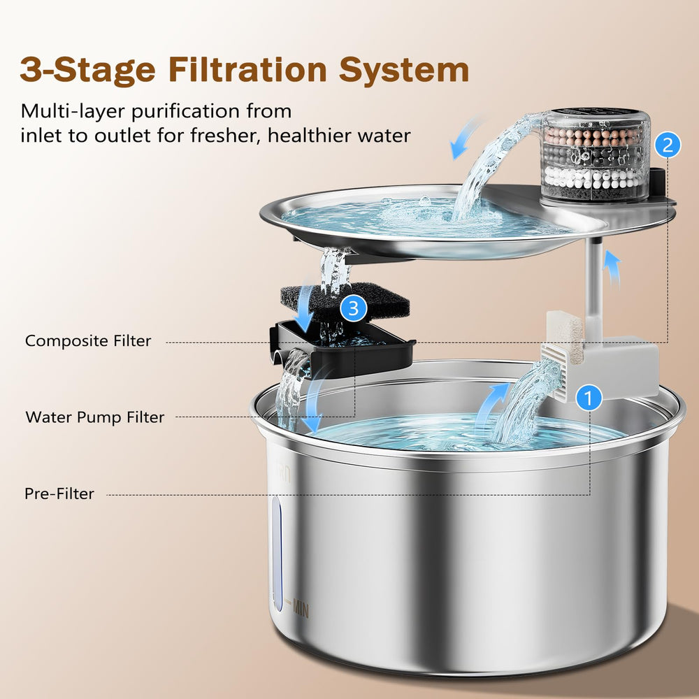 YIZFERN cat water fountain 3-stage filtration improves water quality and taste.