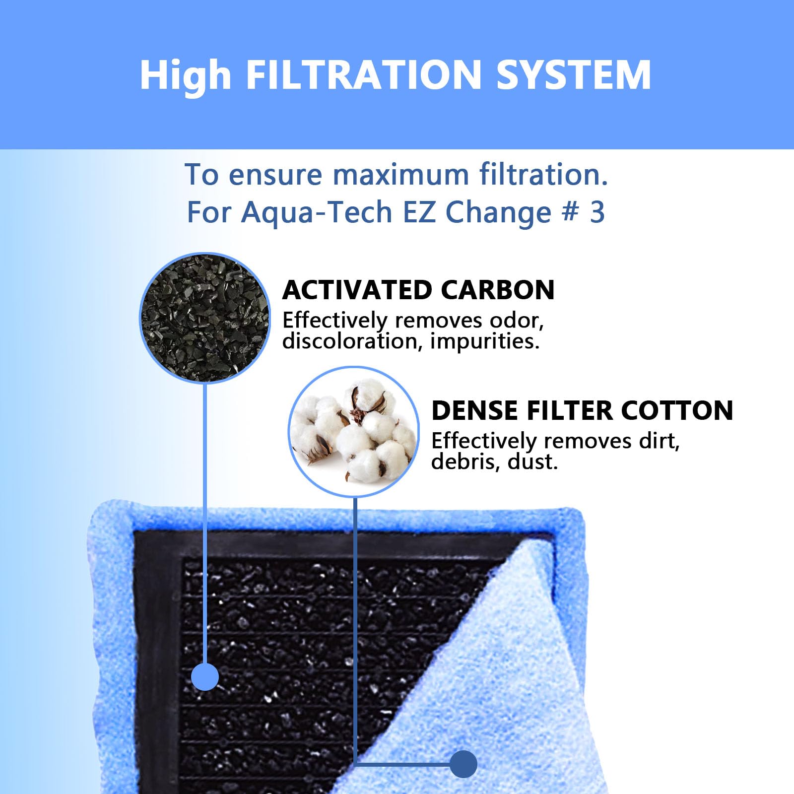Yonice activated carbon layer removes impurities to keep water clear.