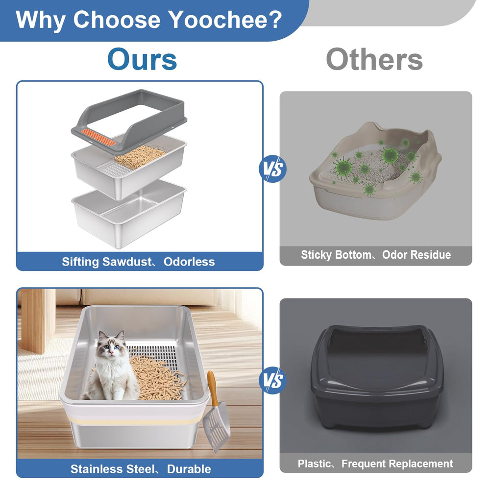 Yoochee stainless steel sifting litter box lid secured with six buckles for spill resistance.