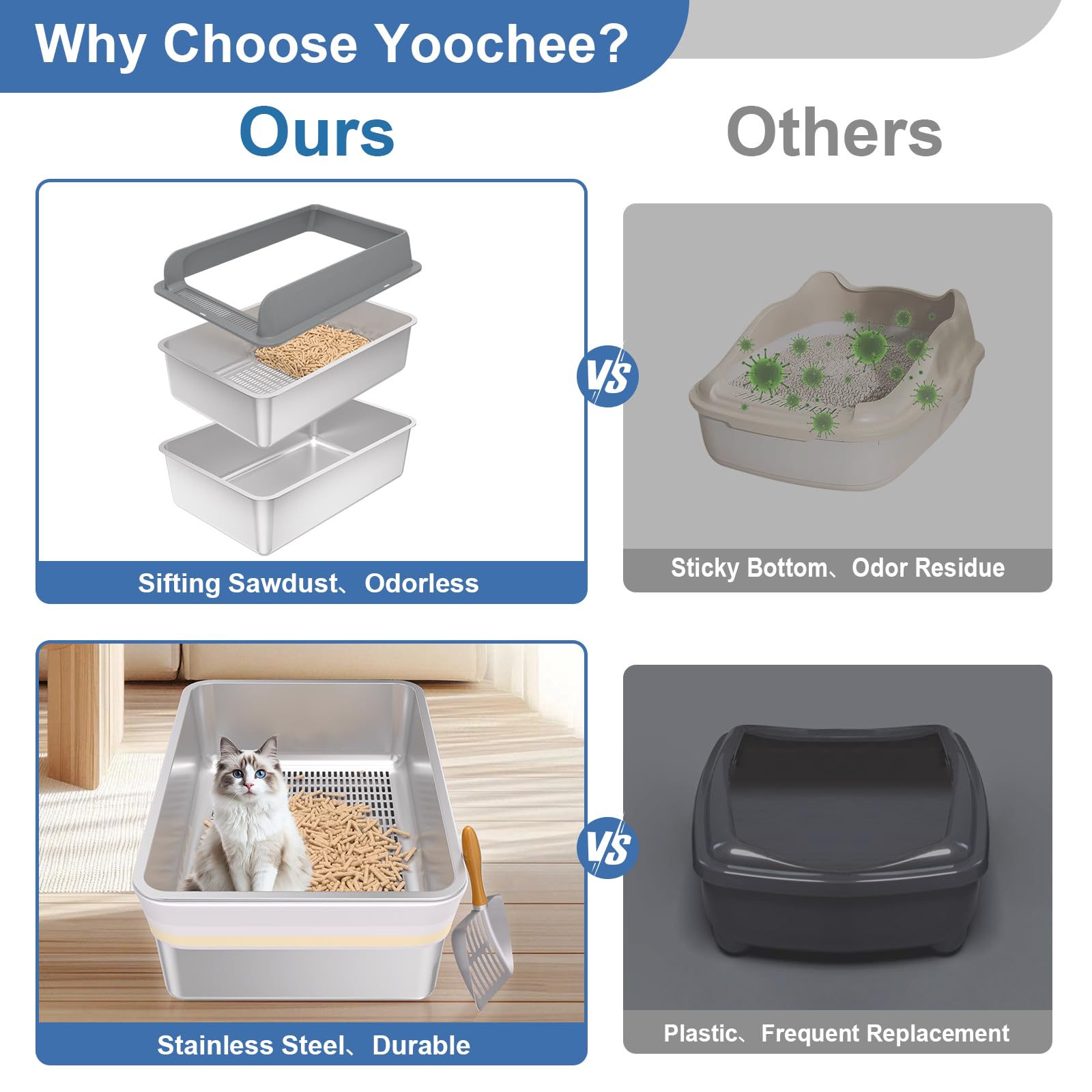 Yoochee XXXL litter box lid side close-up highlights secure buckles for spill prevention.