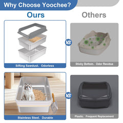 Yoochee XXXL litter box lid side close-up highlights secure buckles for spill prevention.