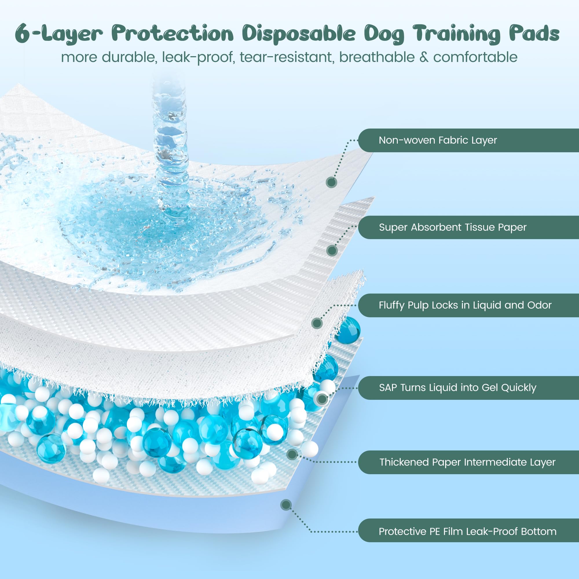YOPETKI 6-layer protection image illustrating leak-proof construction