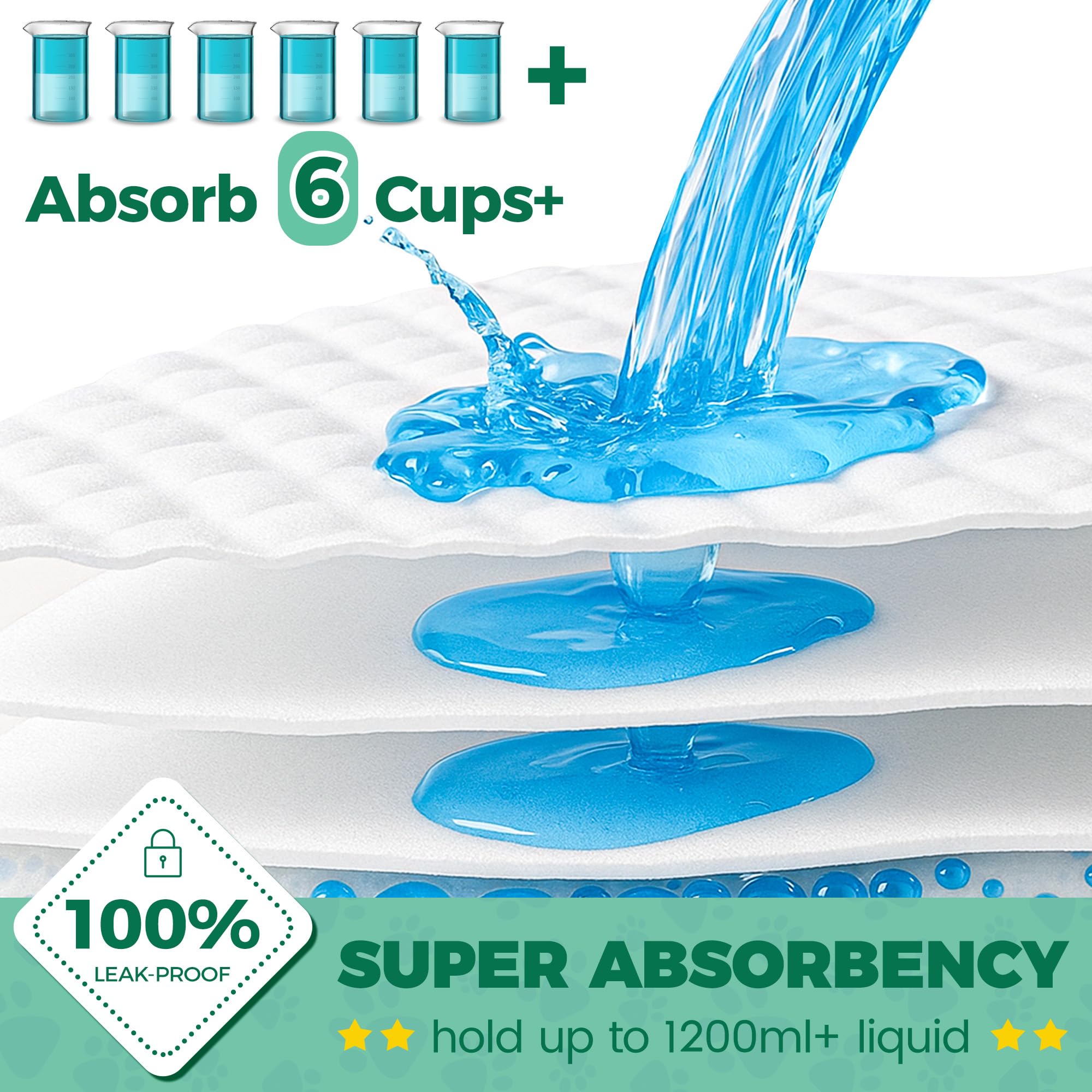 YOPETKI six-layer protection image shows layered structure for leaks and odors control.