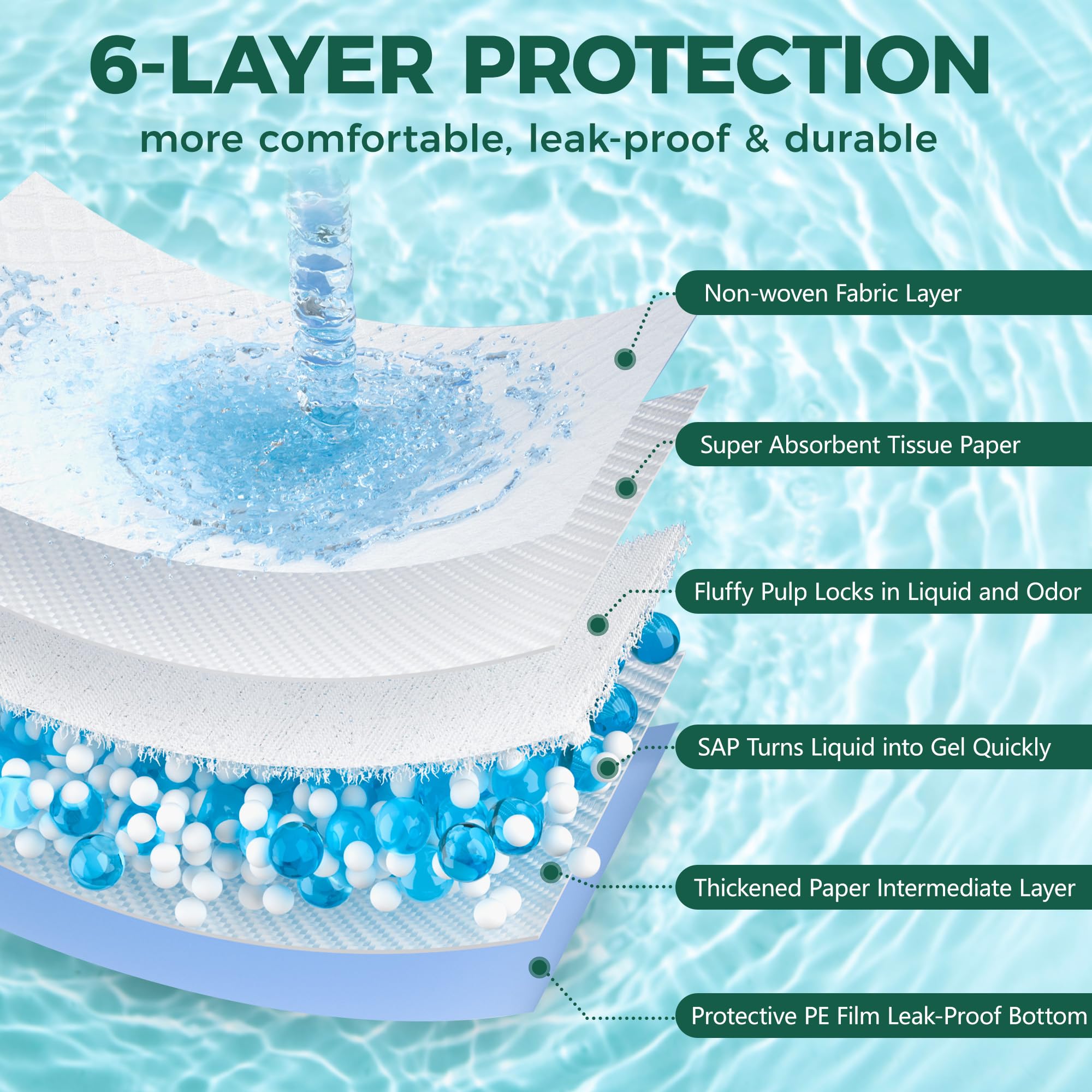 YOPETKI soft top layer image emphasizes paw-friendly feel during training.