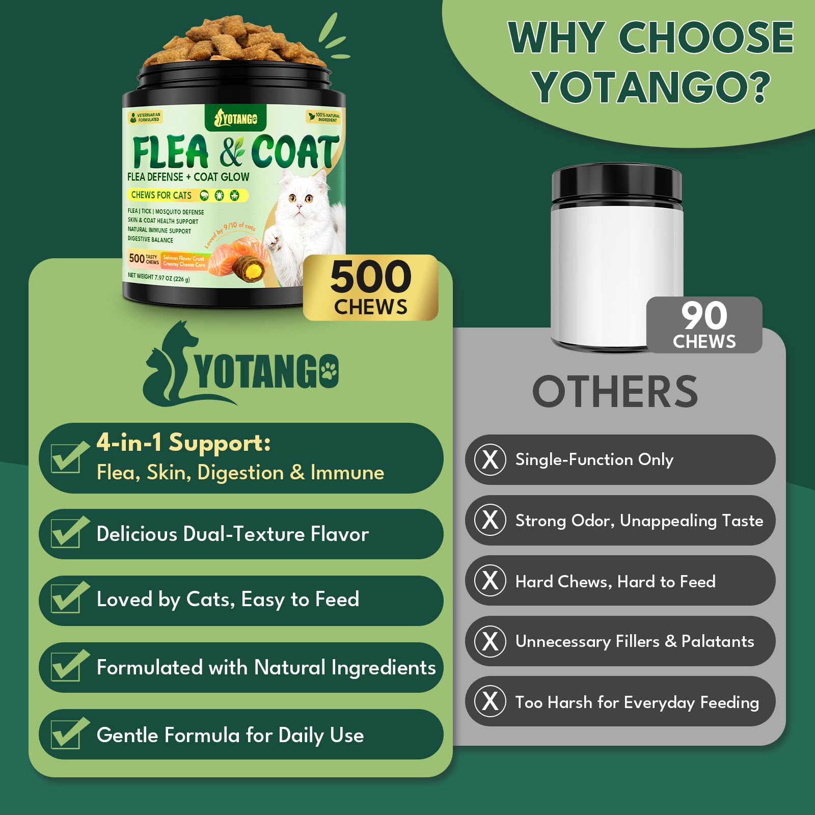 YOTANGO cat flea chews contain no artificial colors or preservatives.