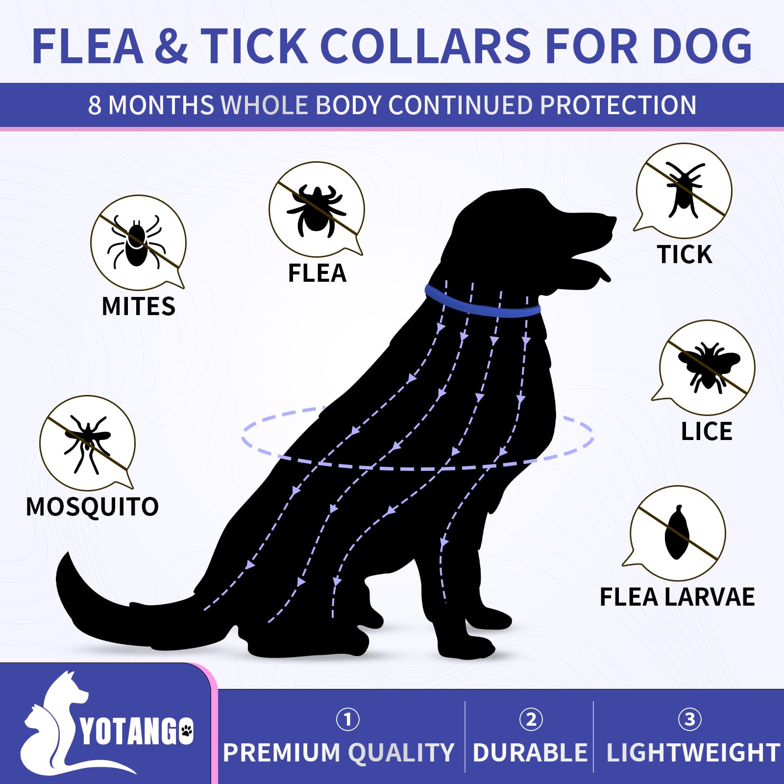 YOTANGO flea collar 32-months protection shows long-lasting flea and tick defense.