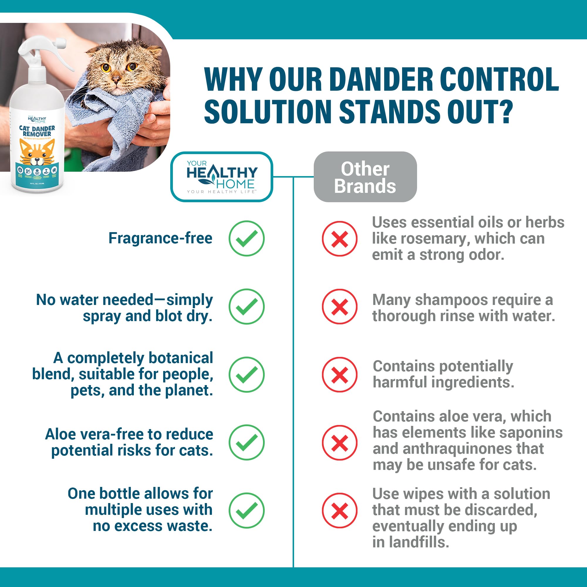 YourHealthyHome dander remover spray pump in action for quick allergen control