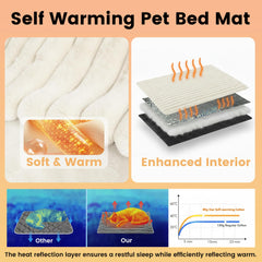 YQLKYMLO pet bed with non-slip base prevents sliding during rest.
