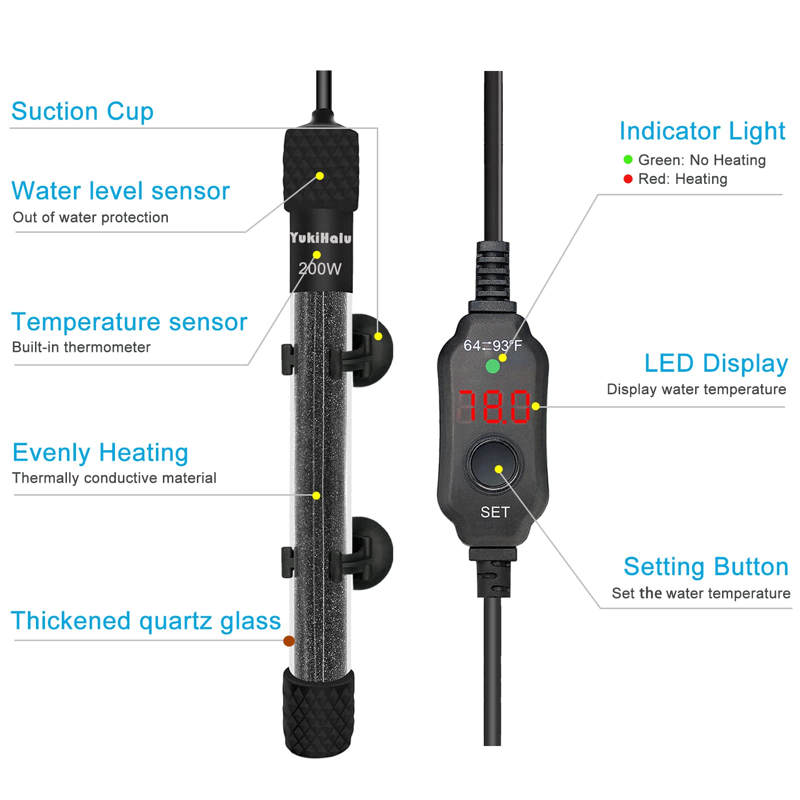 YukiHalu LED display on heater provides real-time temperature readout