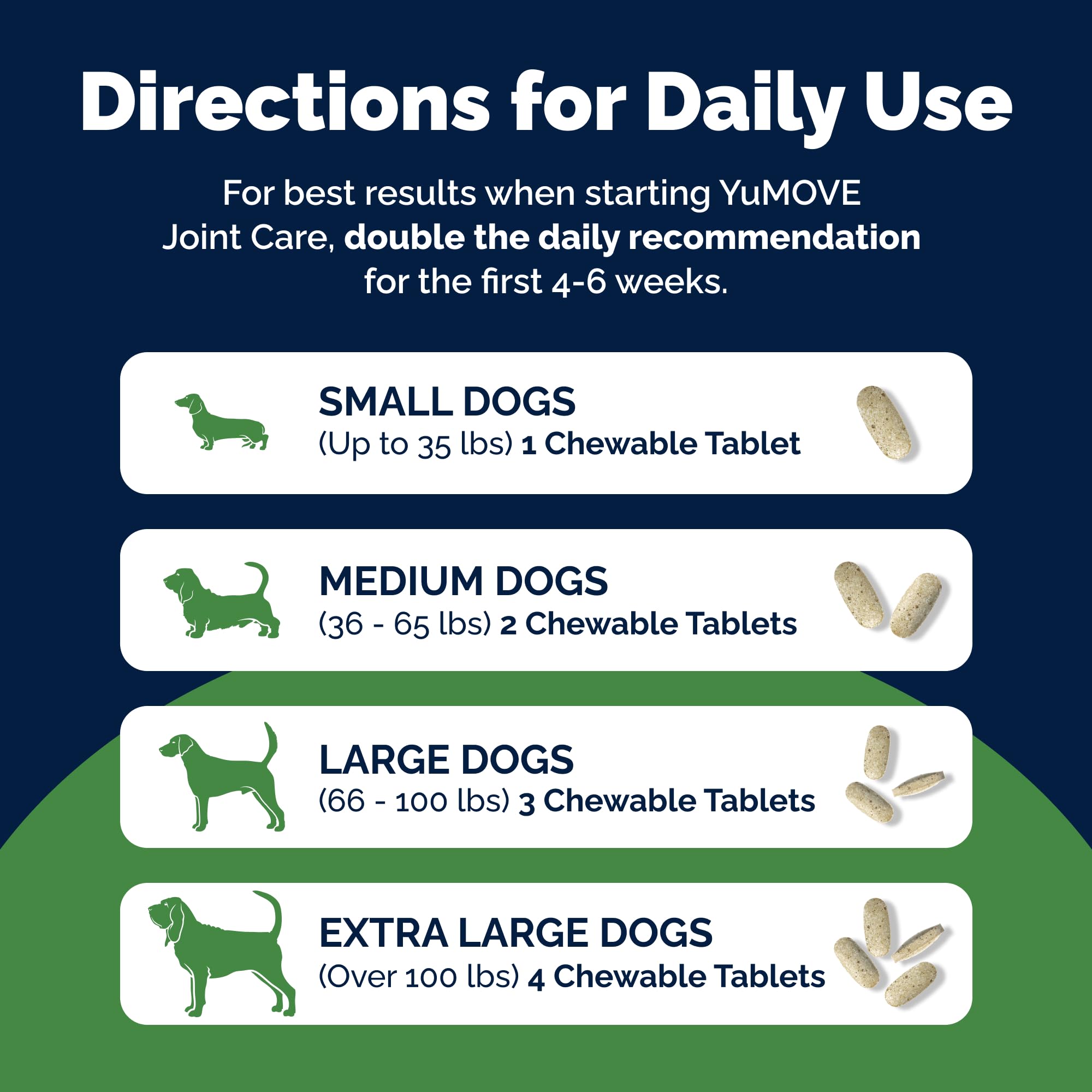UK veterinary-recommendation branding on YuMOVE packaging