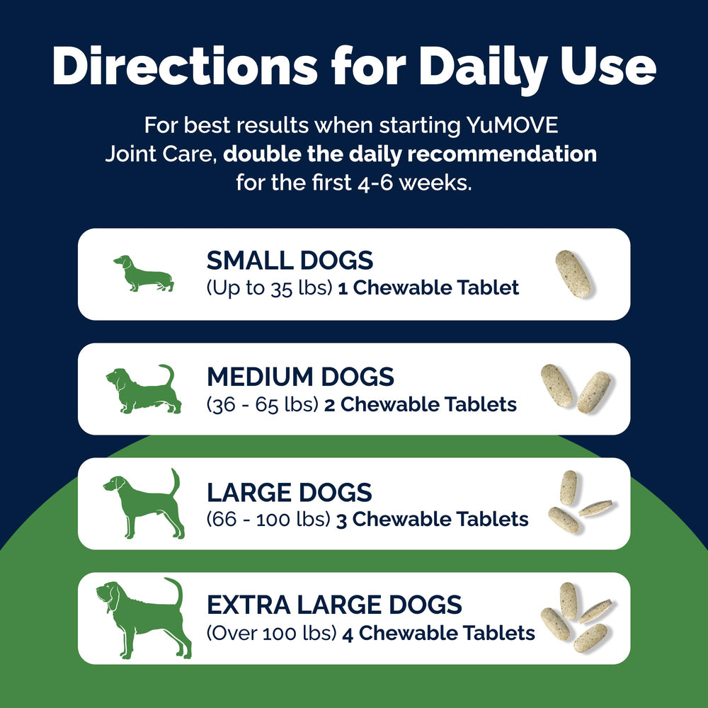 UK veterinary-recommendation branding on YuMOVE packaging