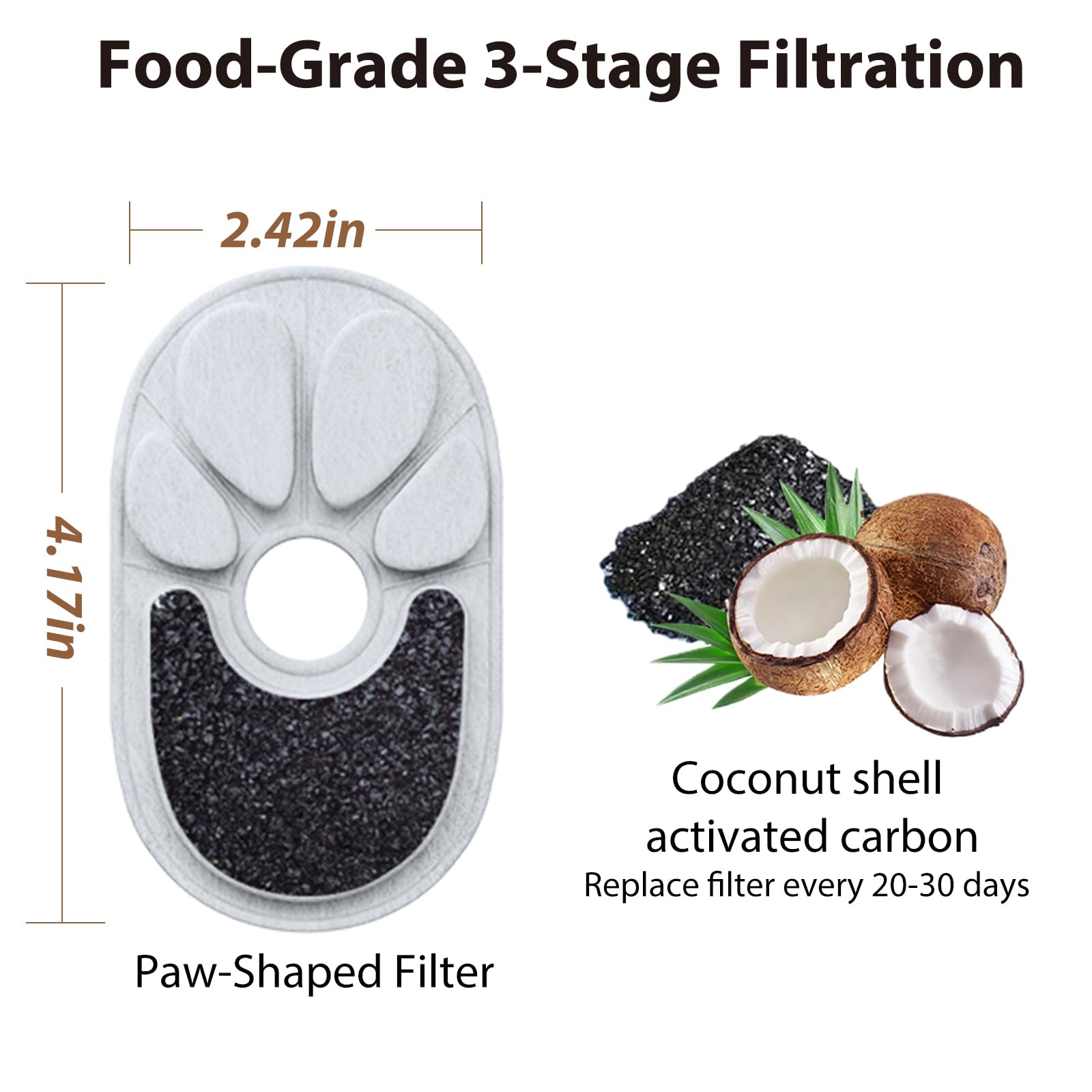 YUSMOO cat water fountain replacement pre-filters and sponges—help reduce debris for fresher-tasting water.