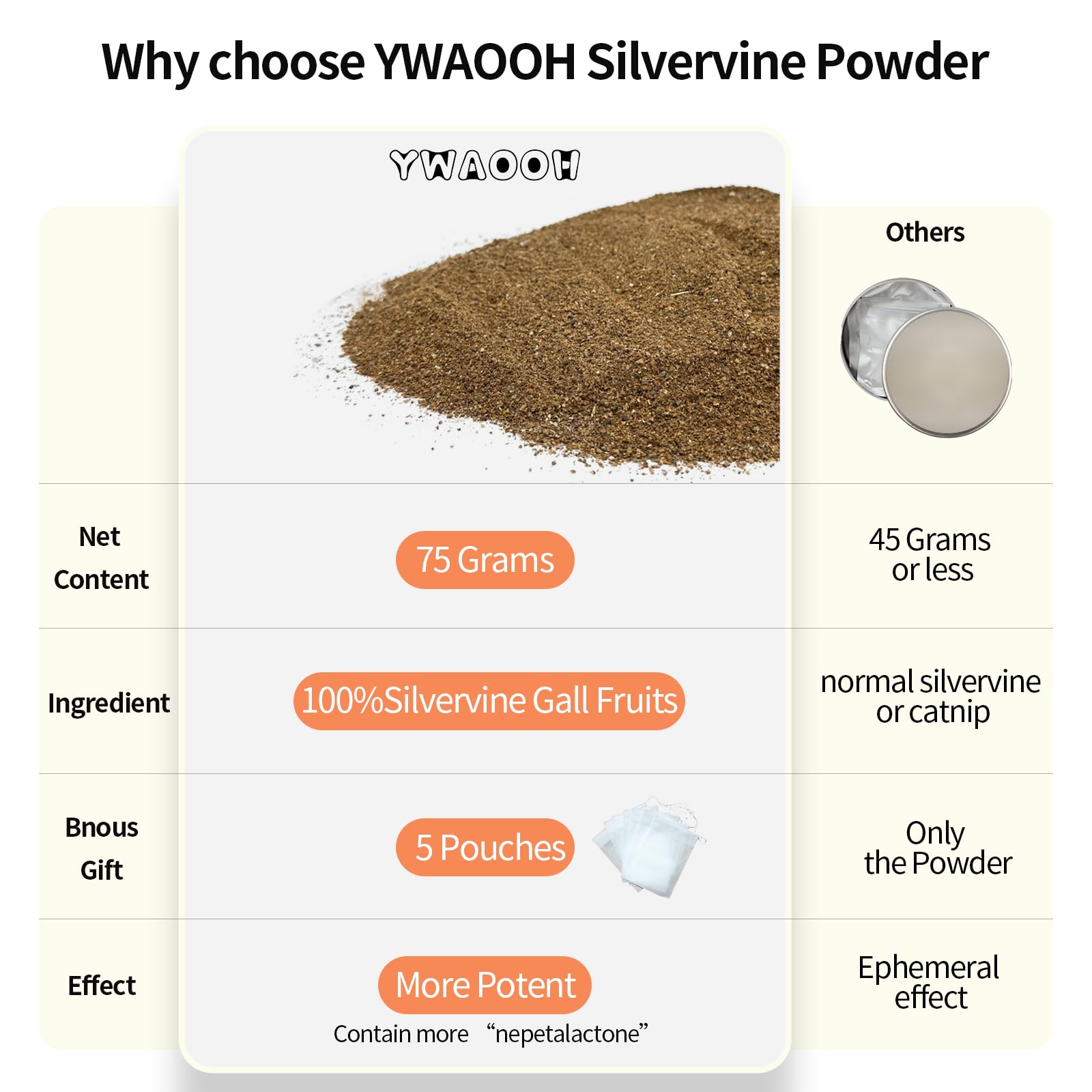 Organic YWAOOH silvervine powder in natural light.