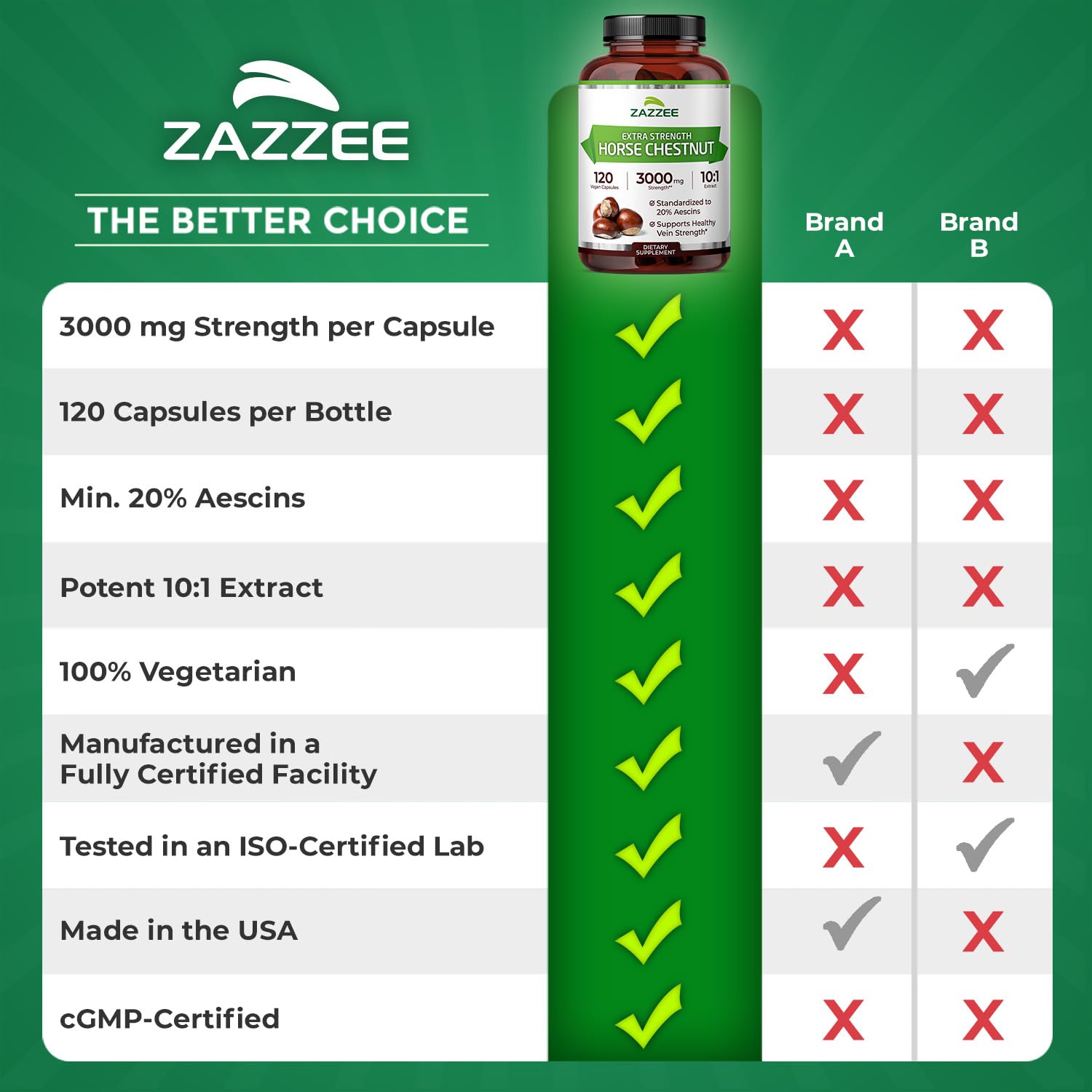 Zazzee lifestyle scene with active adults using the product