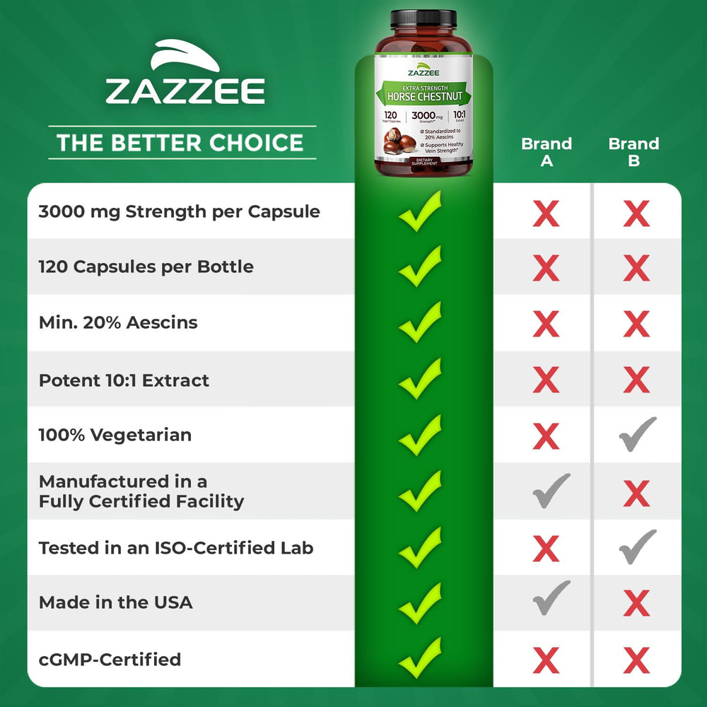 Zazzee lifestyle scene with active adults using the product