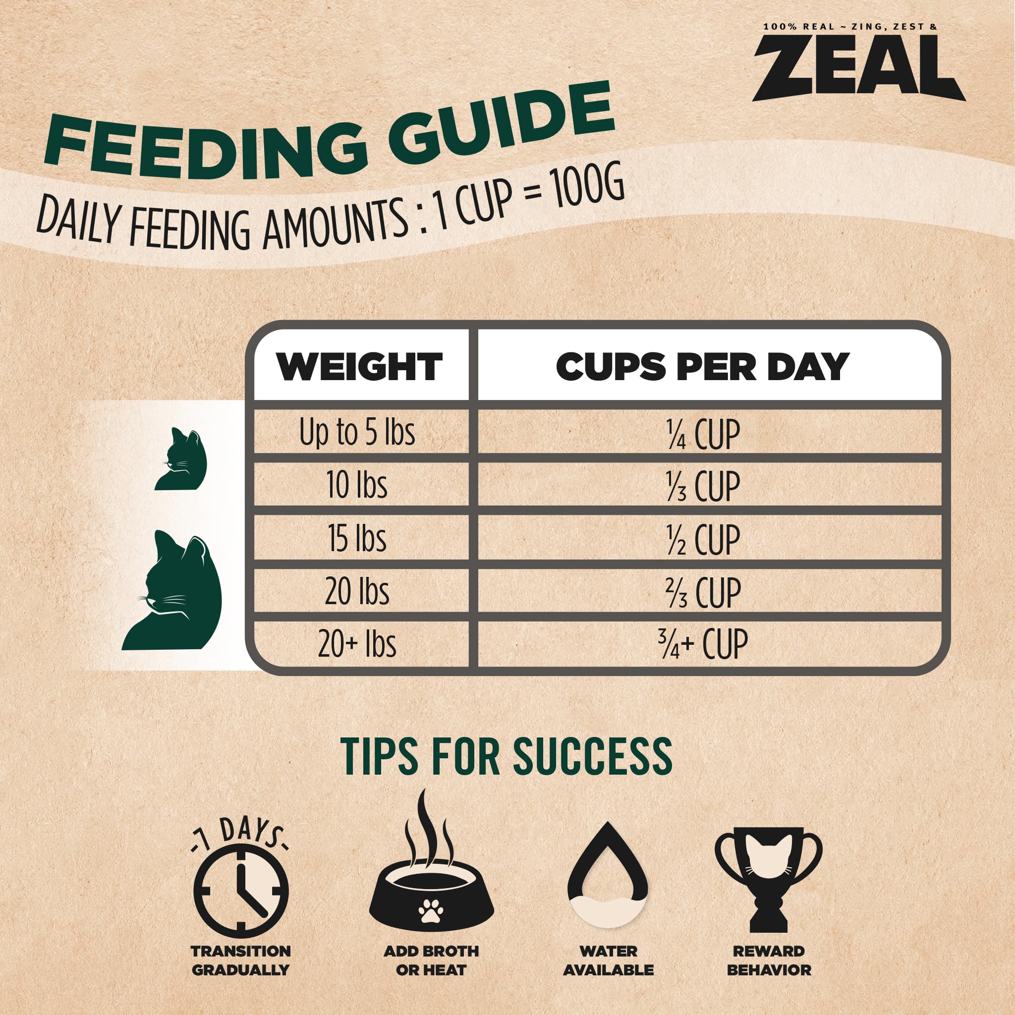 ZEAL Canada air-dried texture closeup showcases crunchy, nutrient-preserving processing.