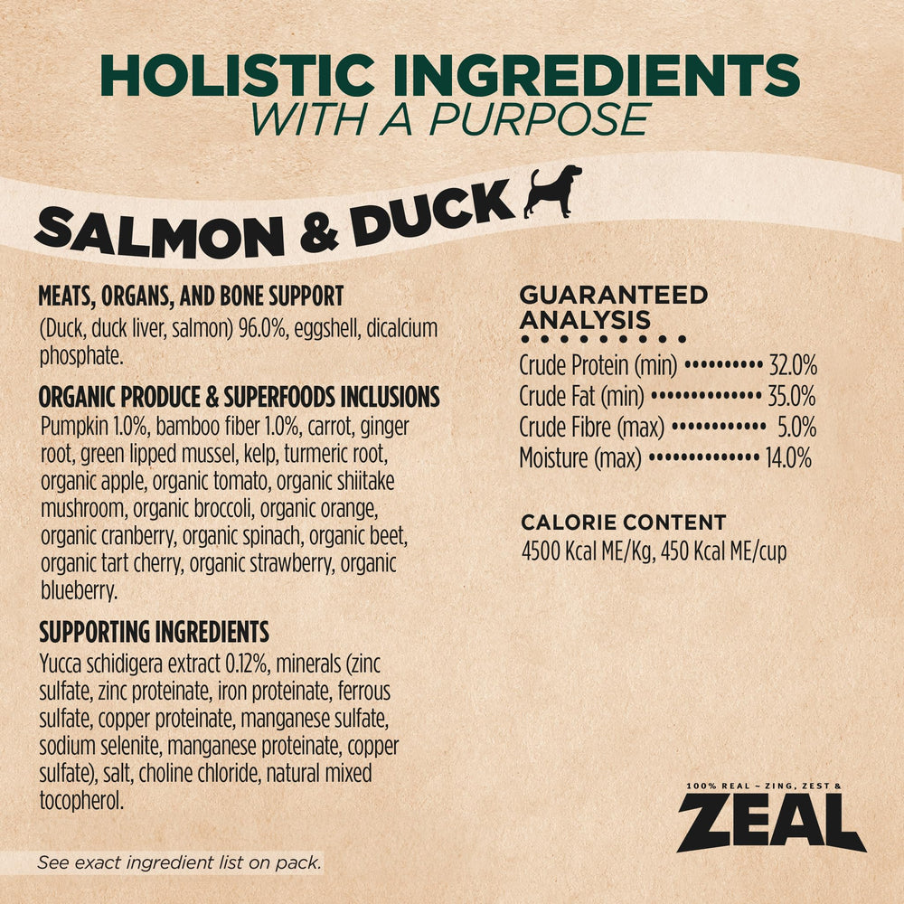 ZEAL Canada ingredients graphic with turmeric and green-lipped mussels may support immune function