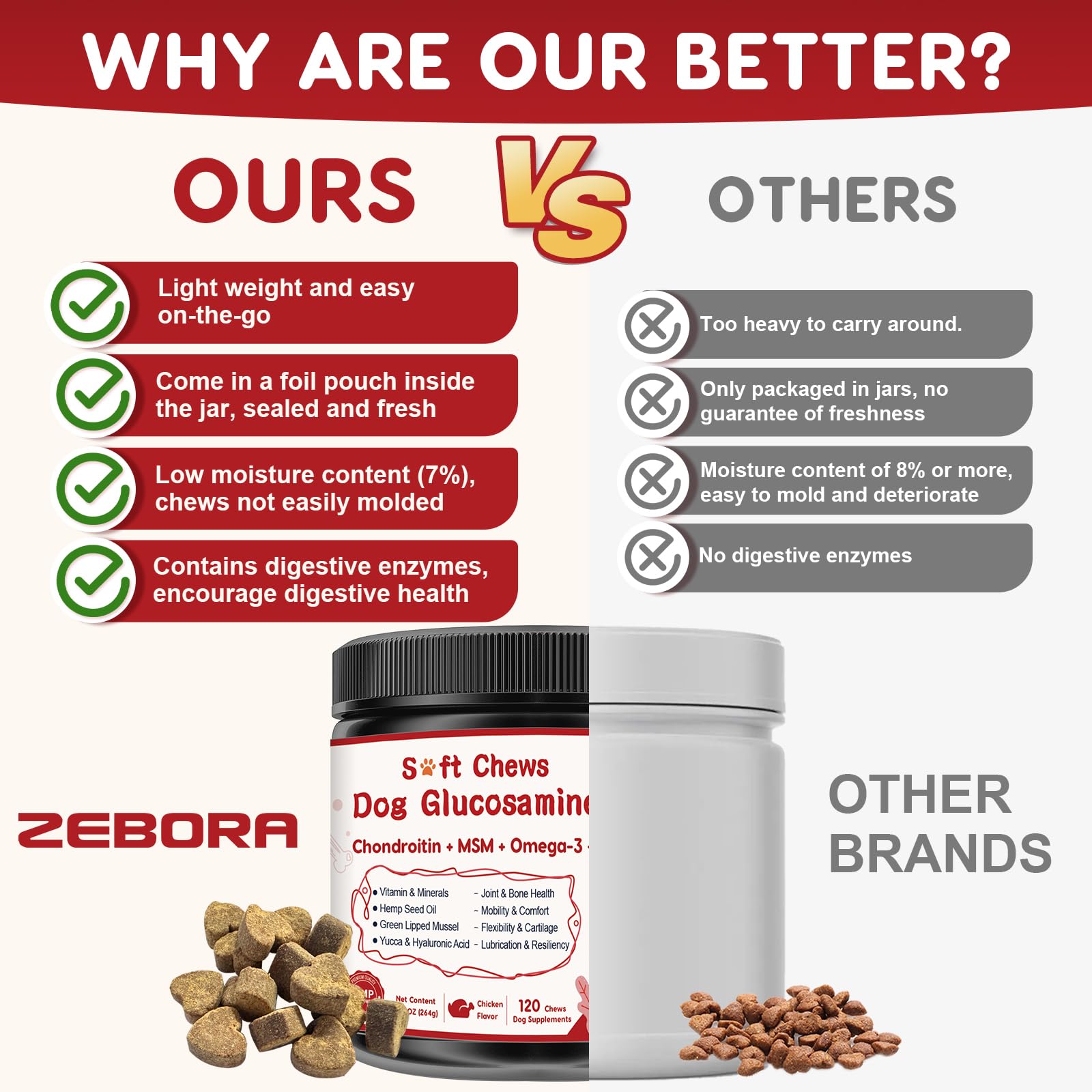 ZEBORA calcium phosphorus bone health formula packaging highlights strong bones.