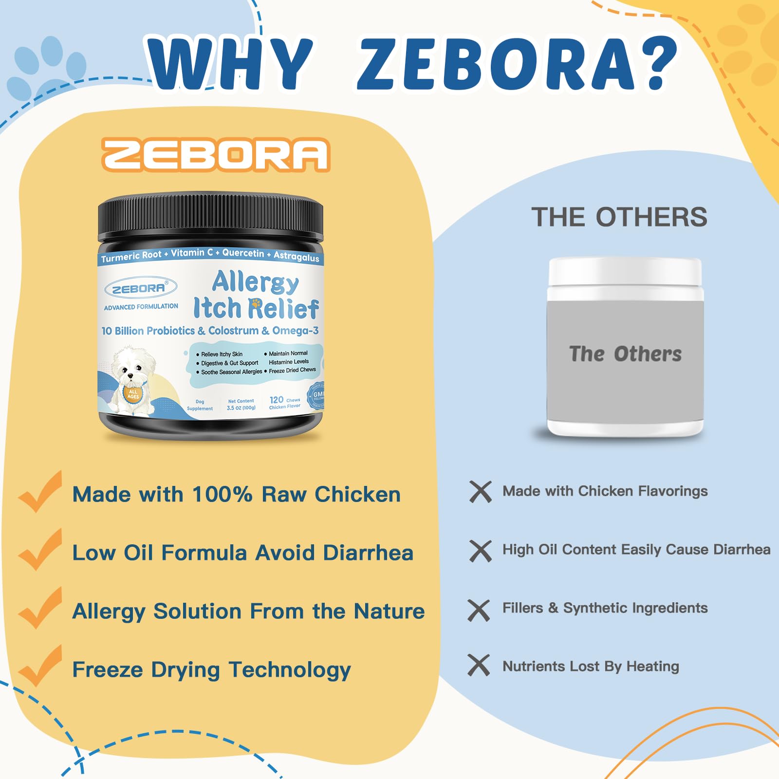 ZEBORA coat shine closeup demonstrates healthier-looking fur.
