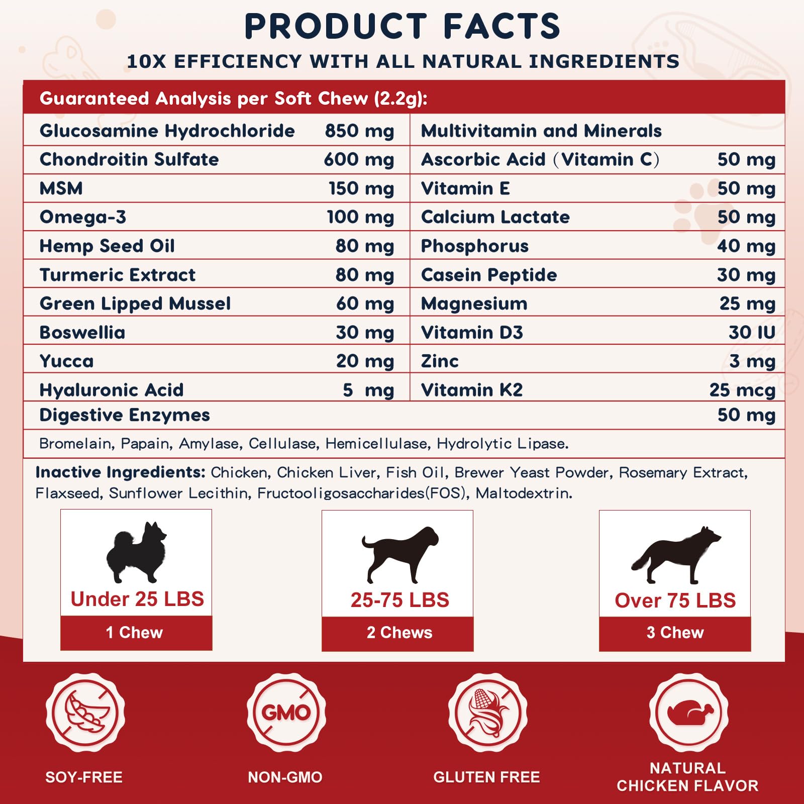 ZEBORA digestive enzymes soft chews shown aiding digestion and overall wellness.