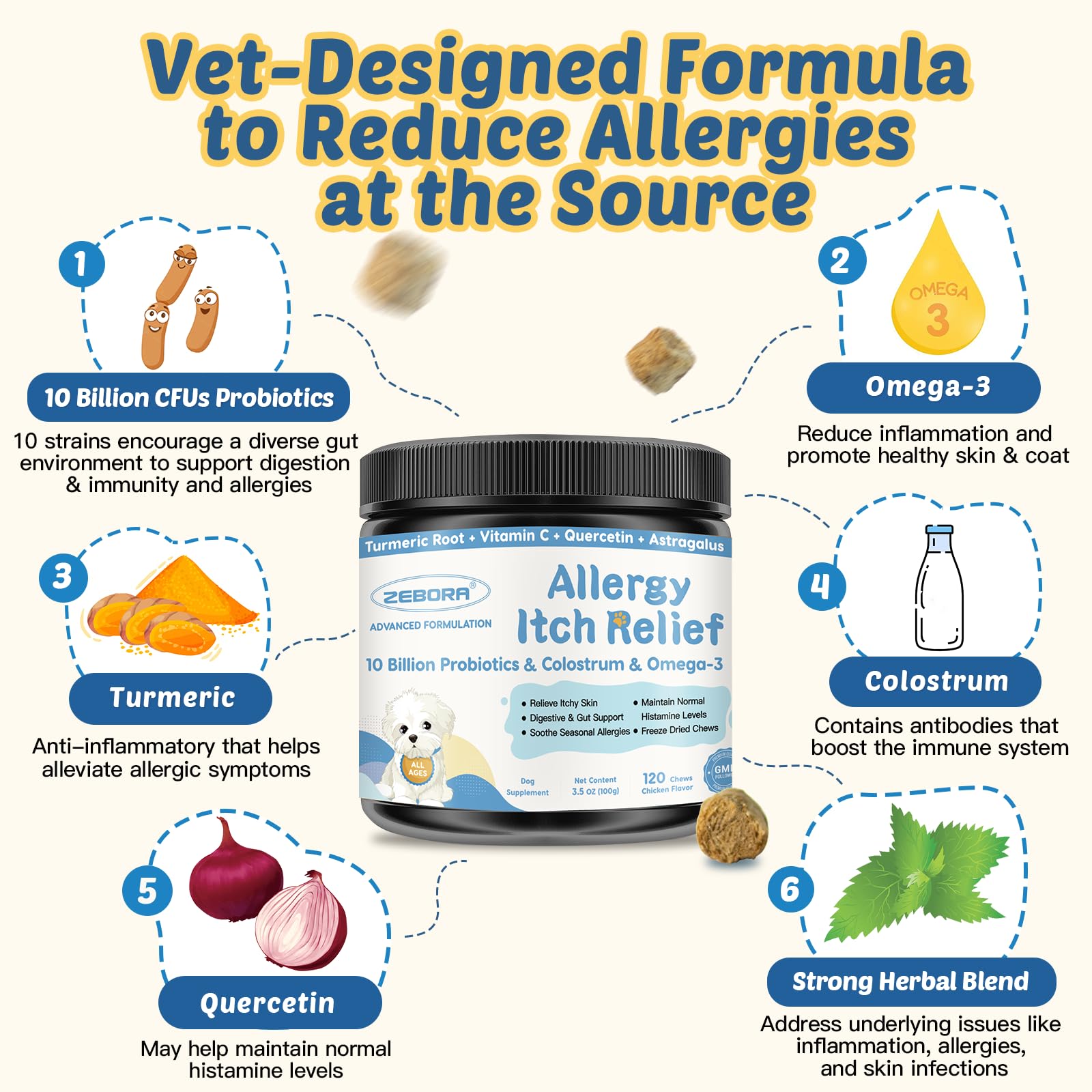 ZEBORA allergy chews packaging shows 120 treats for up to four months.