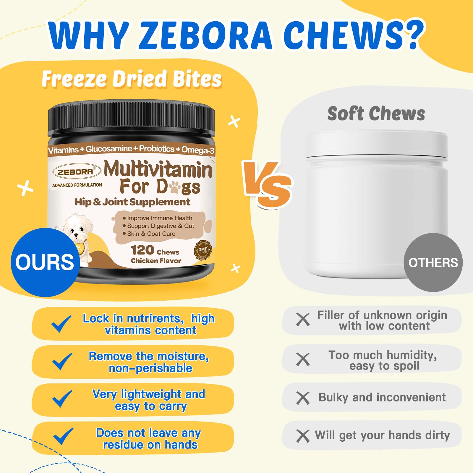 ZEBORA dog multivitamin bite-sized chews designed for easy administration.