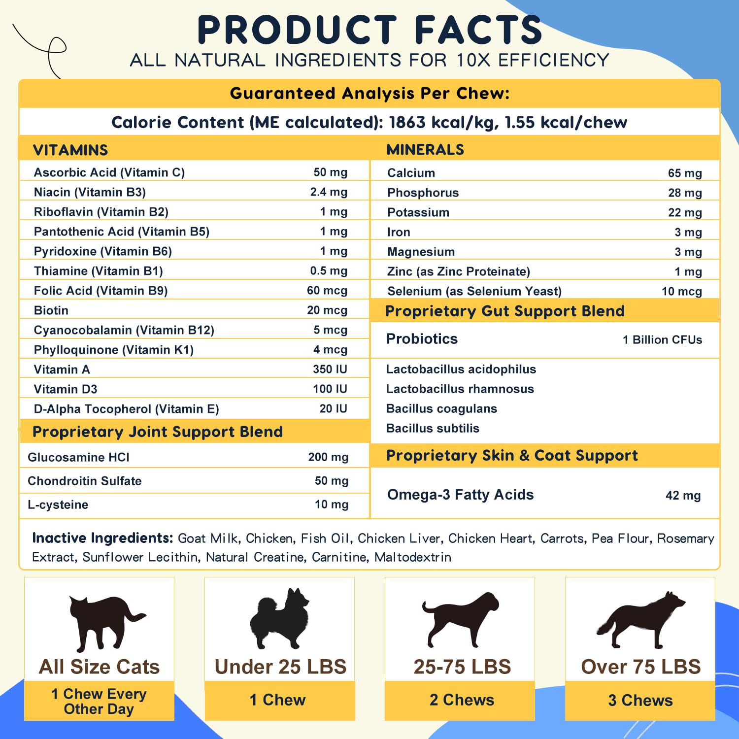 ZEBORA dog multivitamin dairy-free formula suitable for sensitive stomachs.