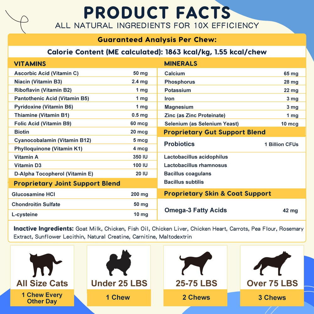 ZEBORA dog multivitamin dairy-free formula suitable for sensitive stomachs.