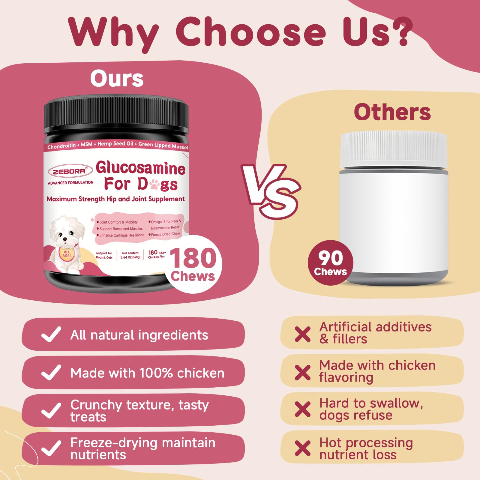 ZEBORA Glucosamine turmeric blend aids anti-inflammatory comfort during activity.