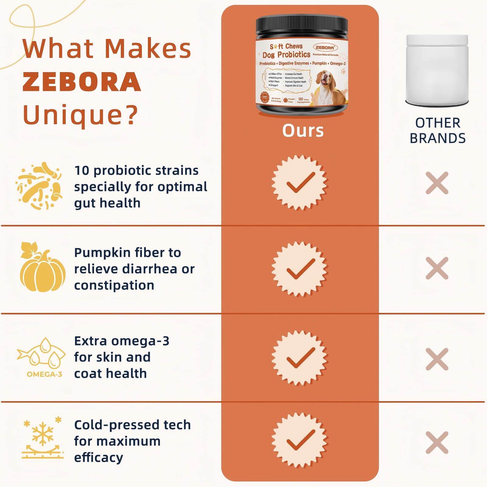 ZEBORA probiotics for dogs omega-3 skin coat image highlights nourishing coat support.