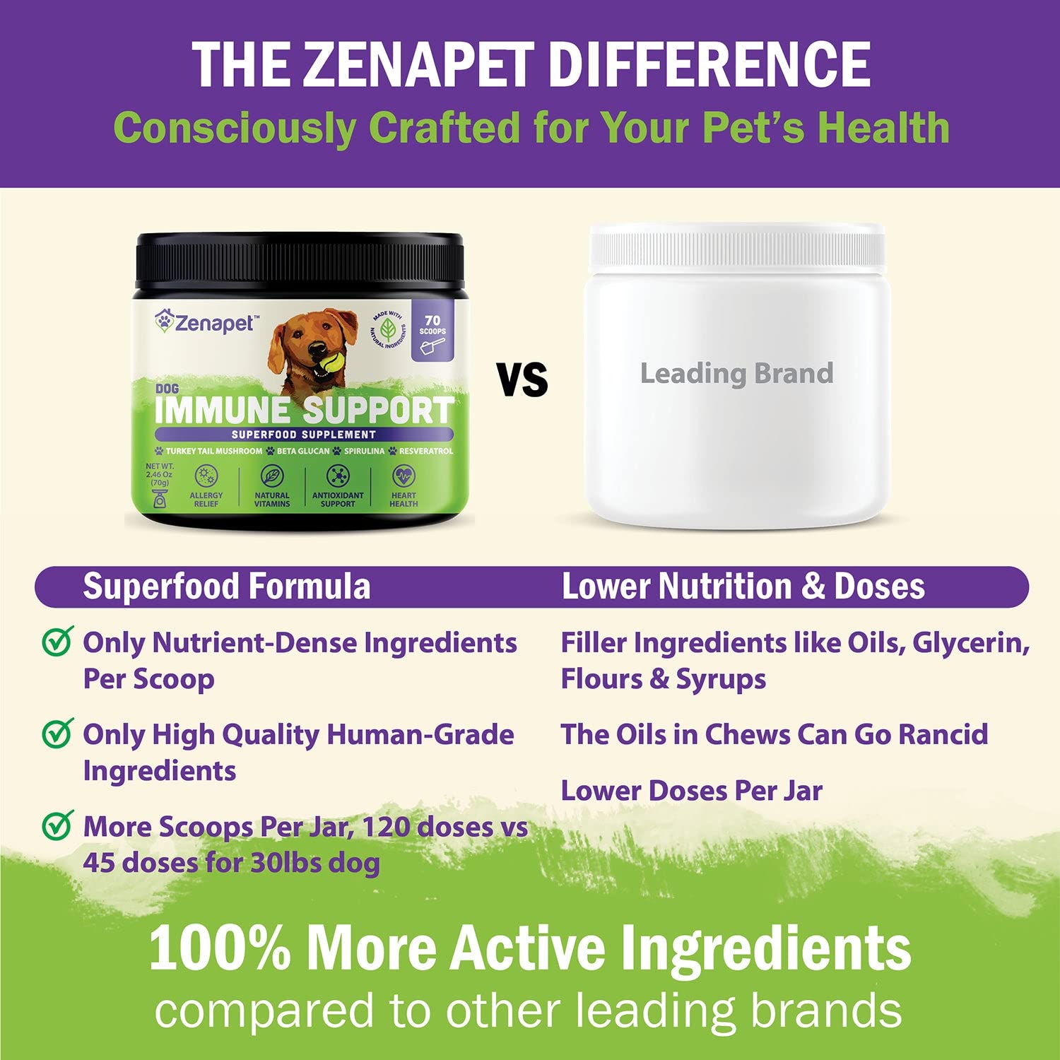 Zenapet dog immune-topper simple daily dosing fits puppies to seniors.