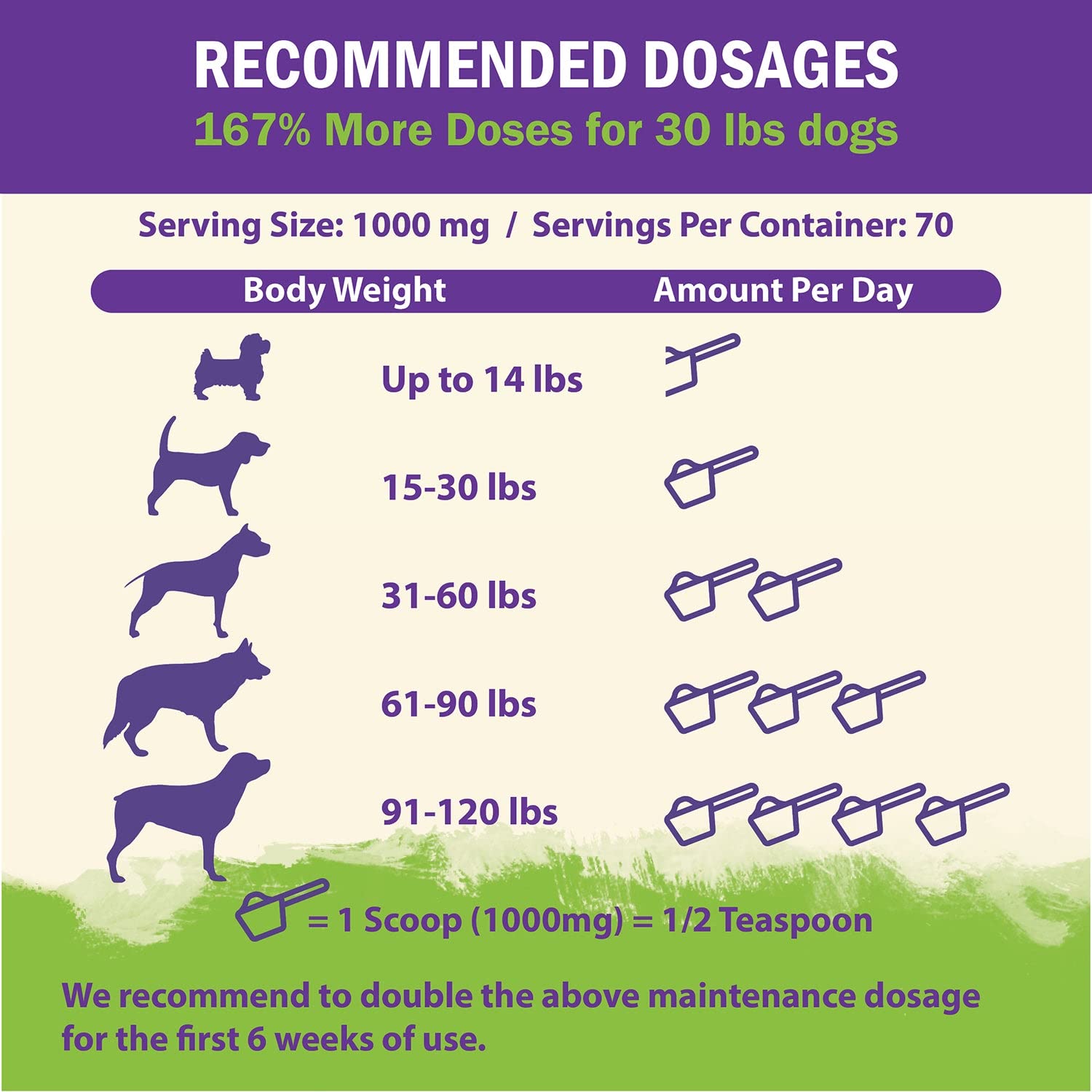 Zenapet dog immune-topper supports digestion and immune function when mixed with meals.