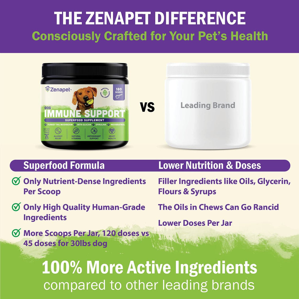 Zenapet ingredient label highlights human-grade, non-GMO and no fillers.