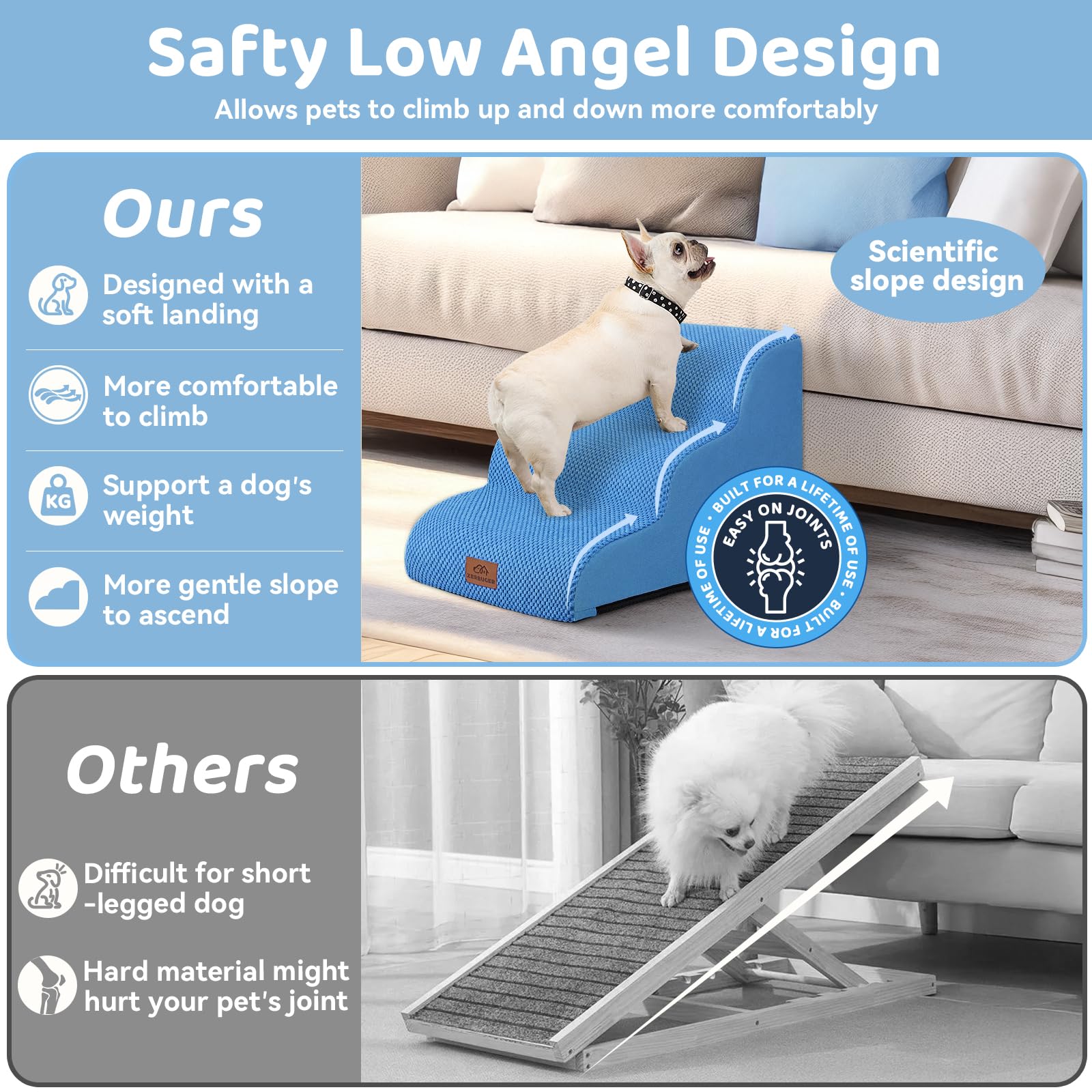 Zerbuger 4-step dog ramp bed blue supports higher beds and window access