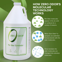 Zero Odor targets odors in beds and mattresses for a cooler sleep