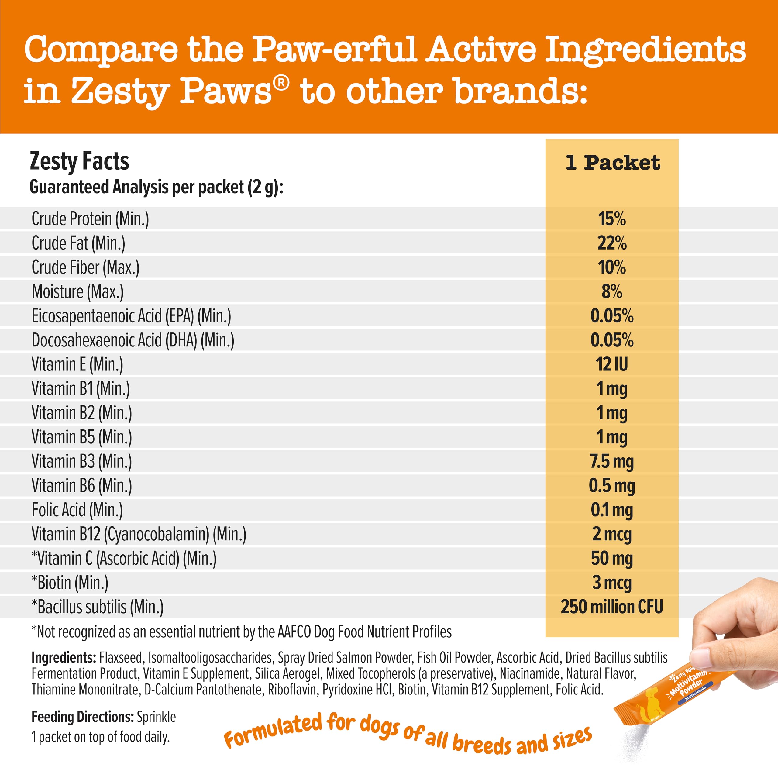 Zesty Paws 10-in-1 label closeup shows VitaFiber IMO and fish oil ingredients.