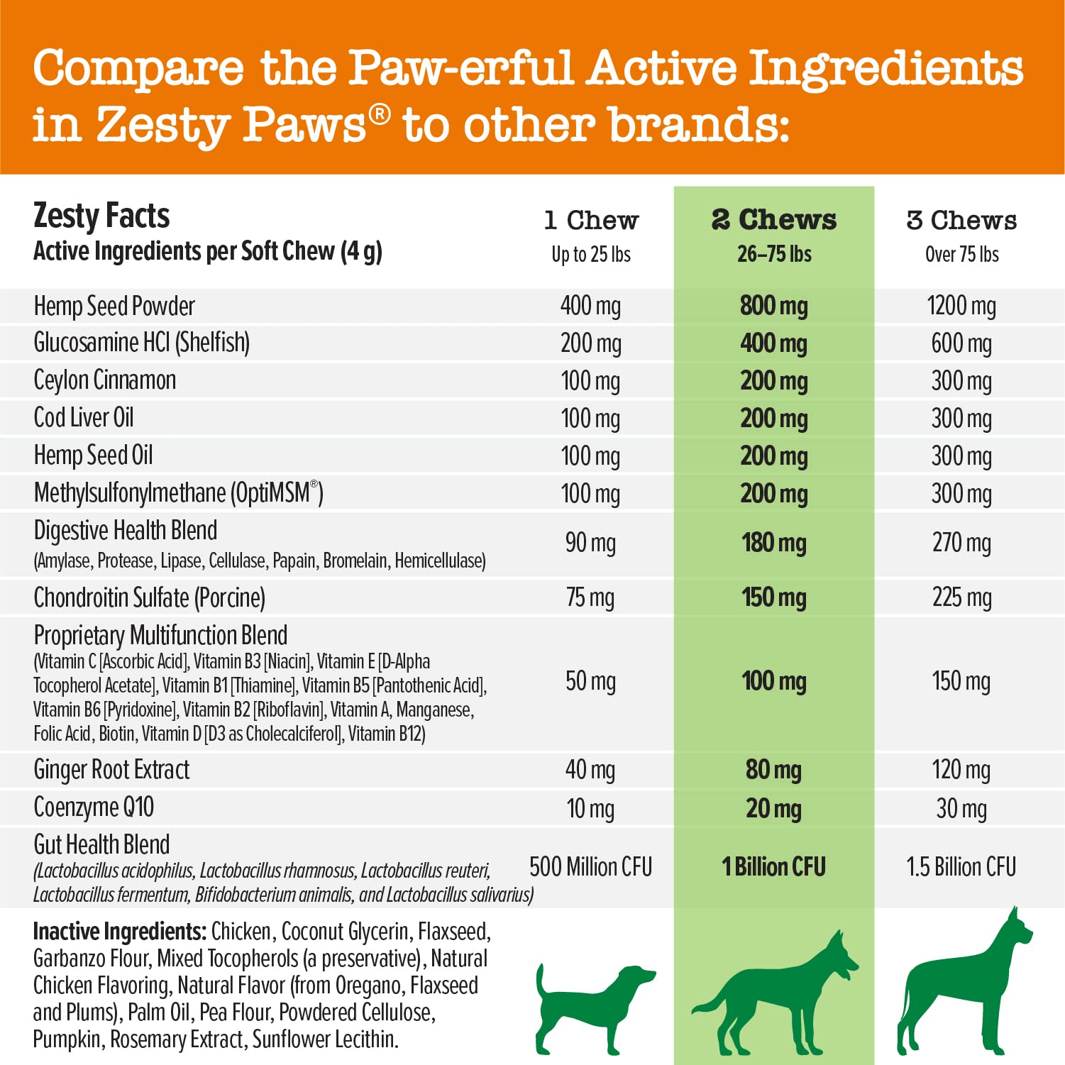 Zesty Paws 8-in-1 Bites hemp seed ingredient highlighting skin and coat health