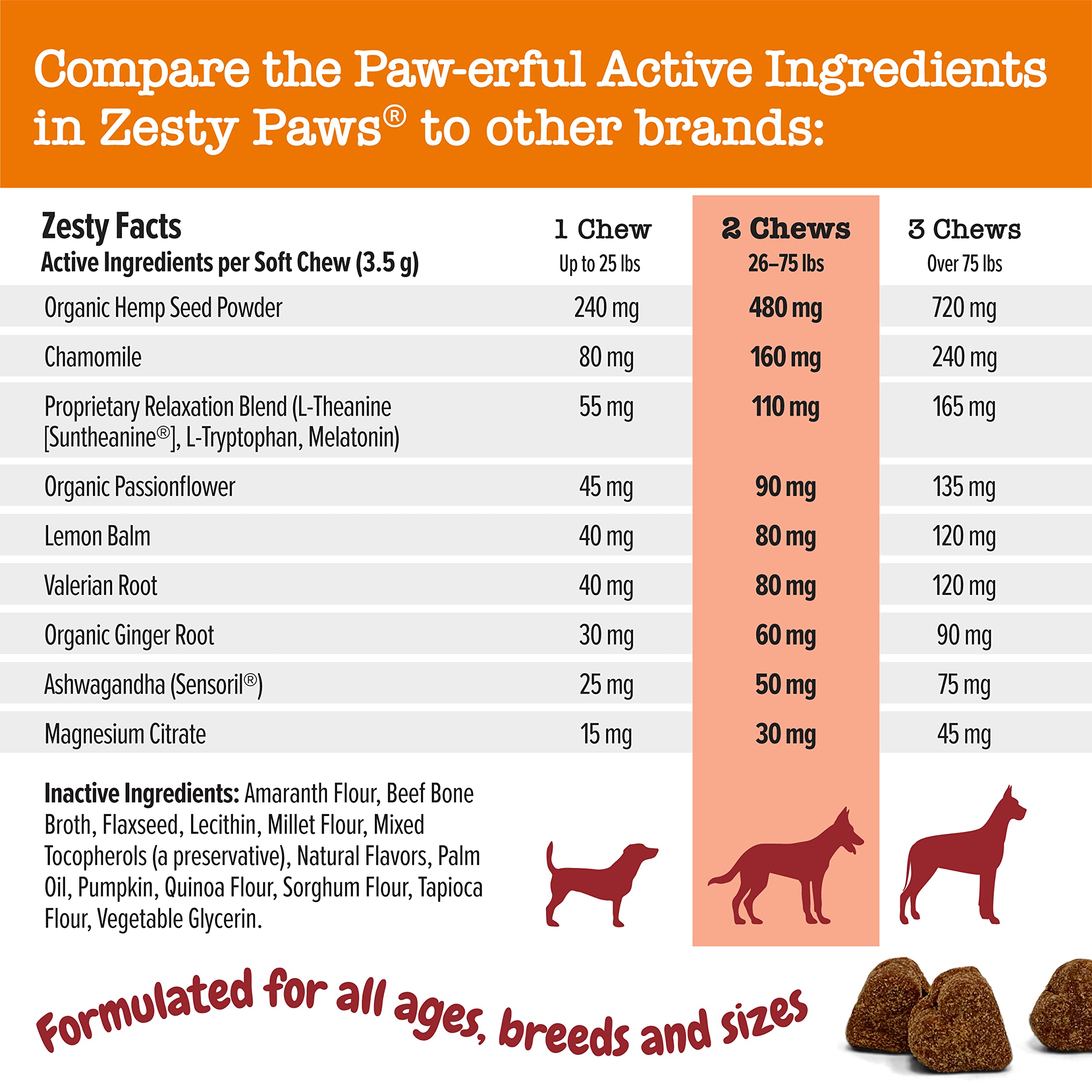 Zesty Paws Calming Chews with Sensoril Ashwagandha promoting relaxation