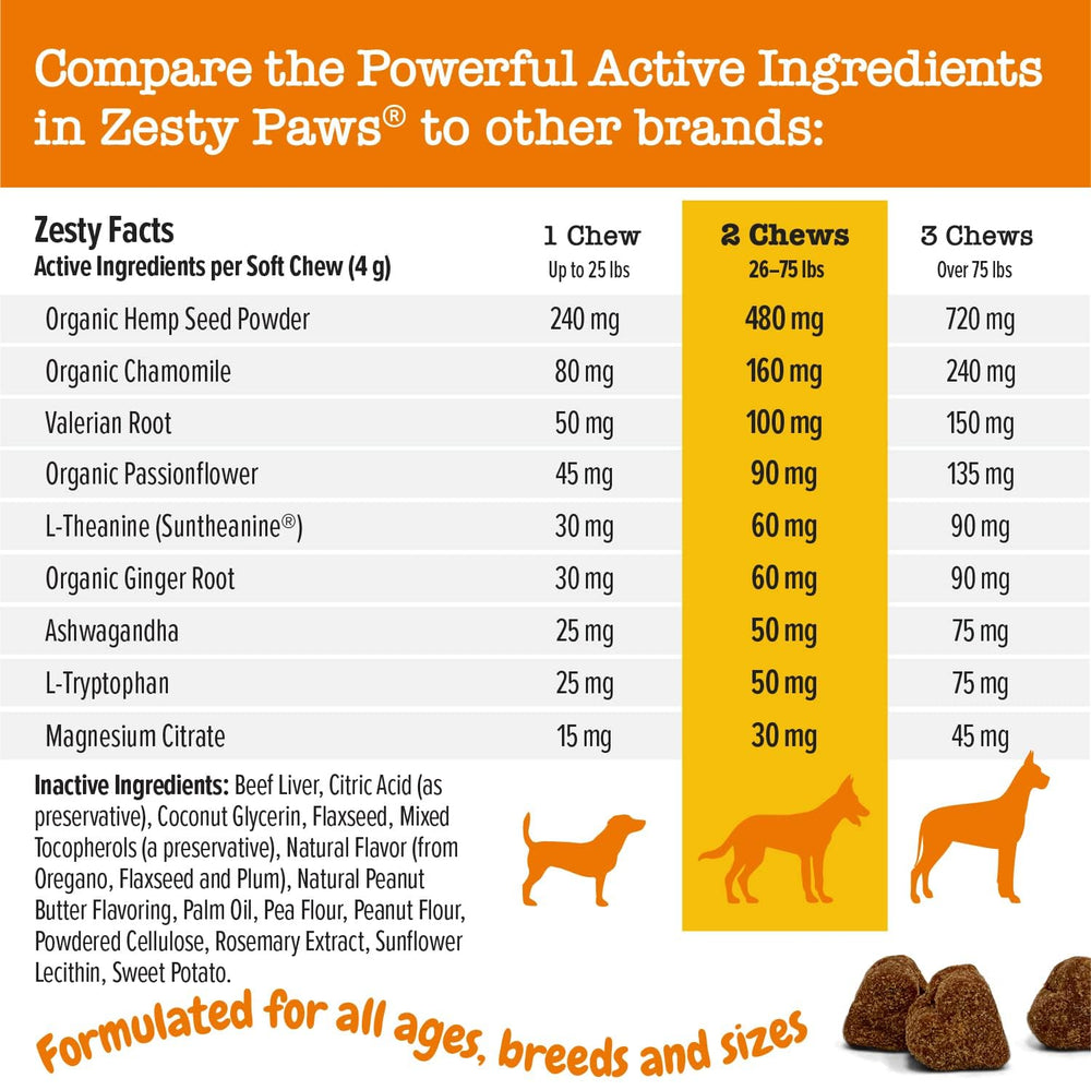 Zesty Paws Calming Chews ingredients panel highlighting Suntheanine and Ashwagandha for relaxation.