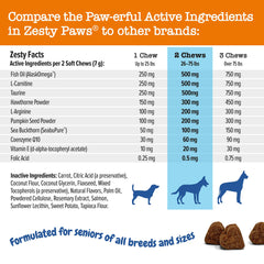 Zesty Paws cardiovascular taurine-l-carnitine dog image emphasizing circulatory and heart function.