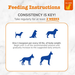 Zesty Paws Coconut Oil skin application, keeps skin healthy and dogs comfortable.