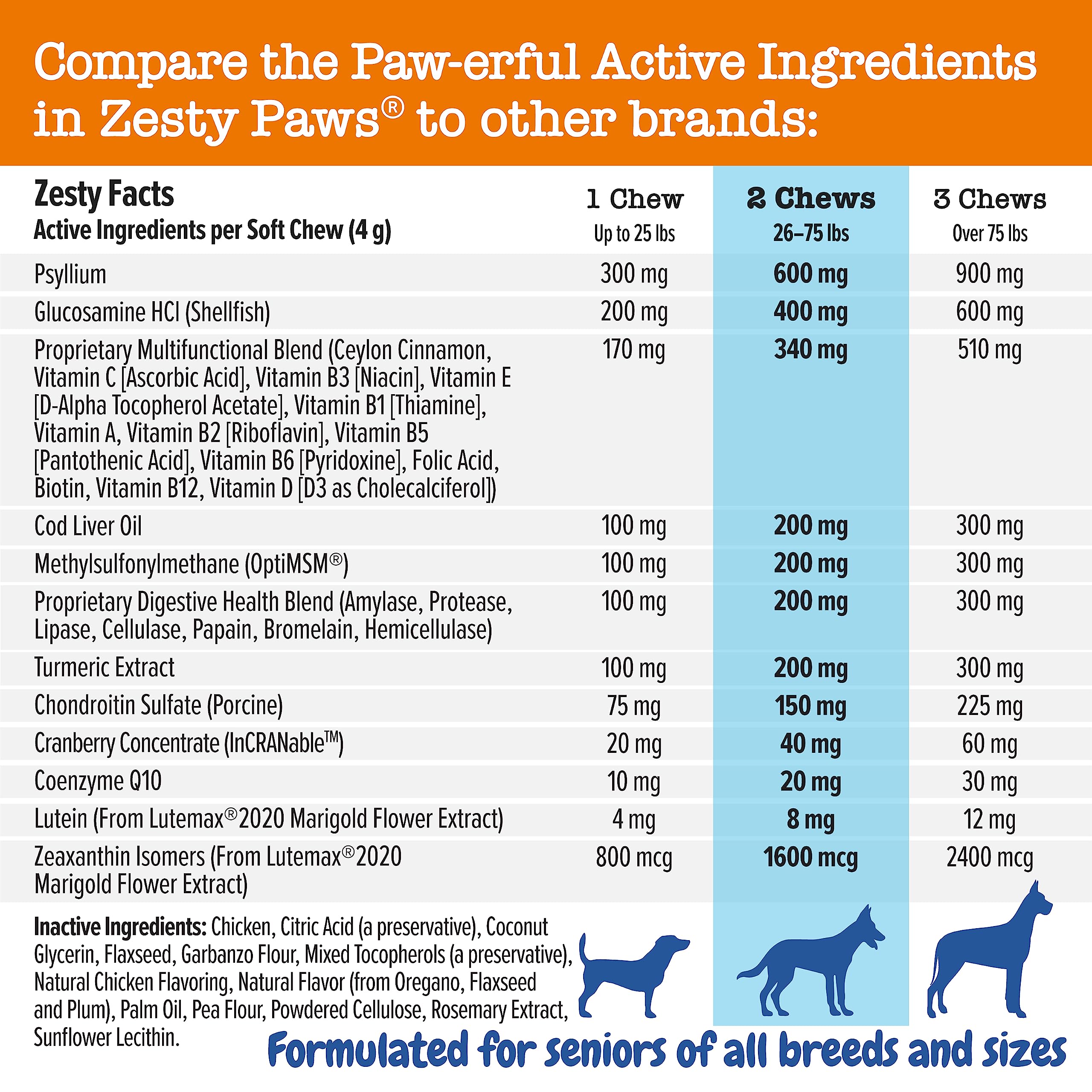 Zesty Paws cod liver oil ingredient image for skin and coat nourishment